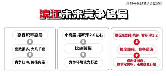 ⚡ꦿ℘保利外滩序售楼处官方发布已取证：保利外滩序高端住宅典范(图8)