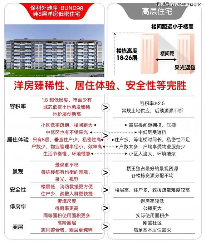 ⚡ꦿ℘保利外滩序售楼处官方发布已取证：保利外滩序高端住宅典范(图7)