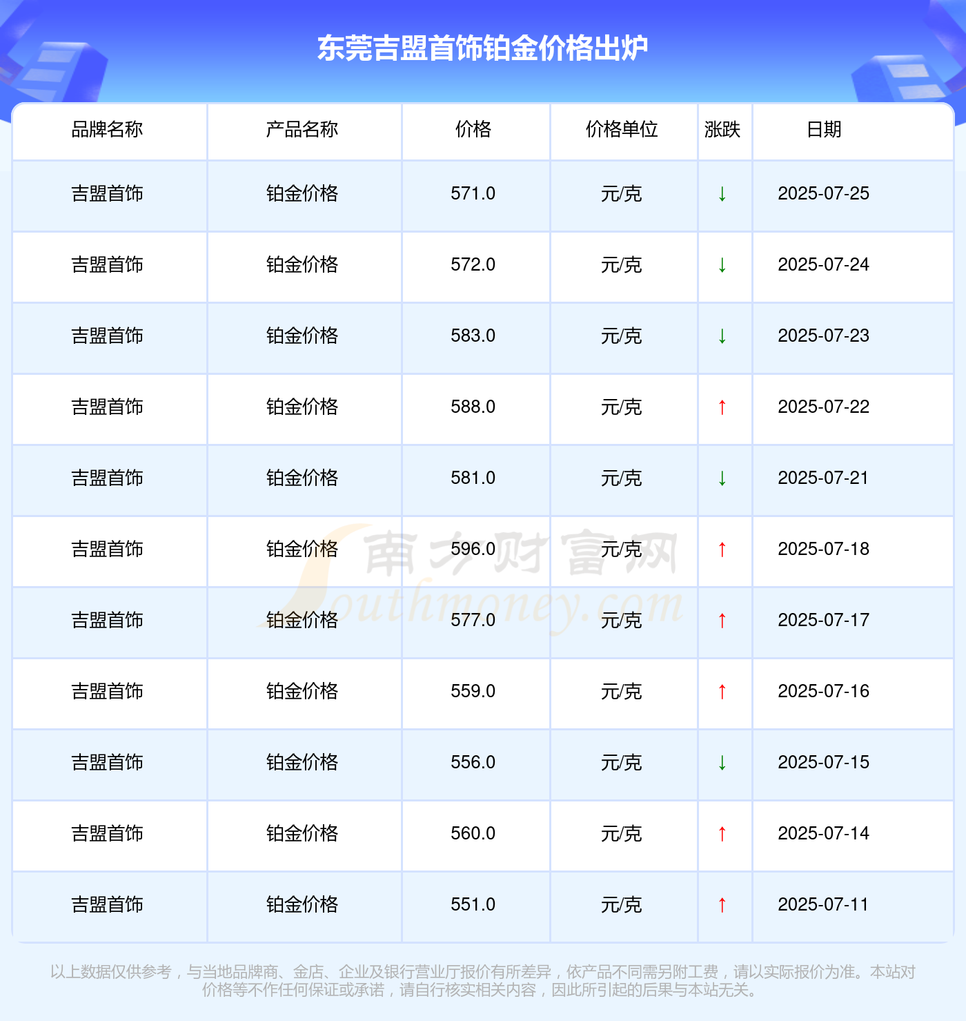 2025-7-26 东莞吉盟首饰铂金价格现在每克多少钱？黄金价格和原油是一样的吗？(图2)