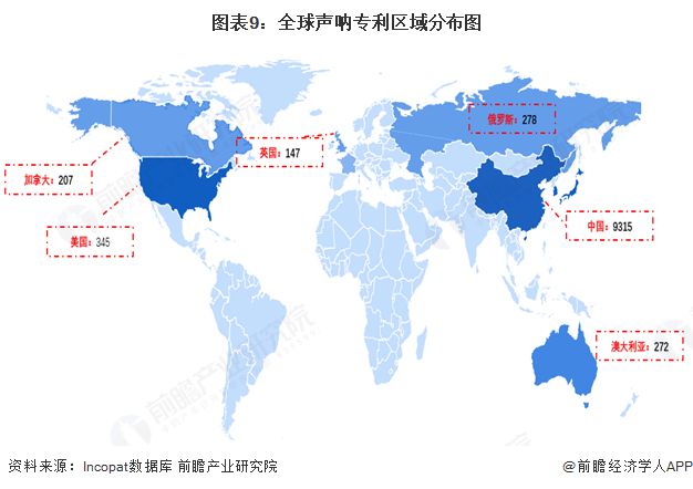 预见2025：《2025年中国声呐行业全景图谱》（附市场规模、竞争格局和发展趋势等）(图9)