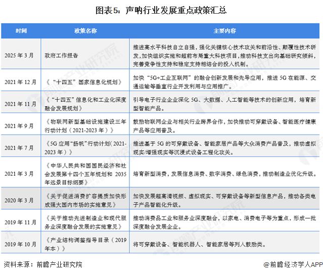 预见2025：《2025年中国声呐行业全景图谱》（附市场规模、竞争格局和发展趋势等）(图5)