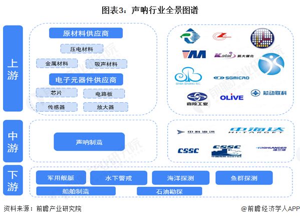 预见2025：《2025年中国声呐行业全景图谱》（附市场规模、竞争格局和发展趋势等）(图3)
