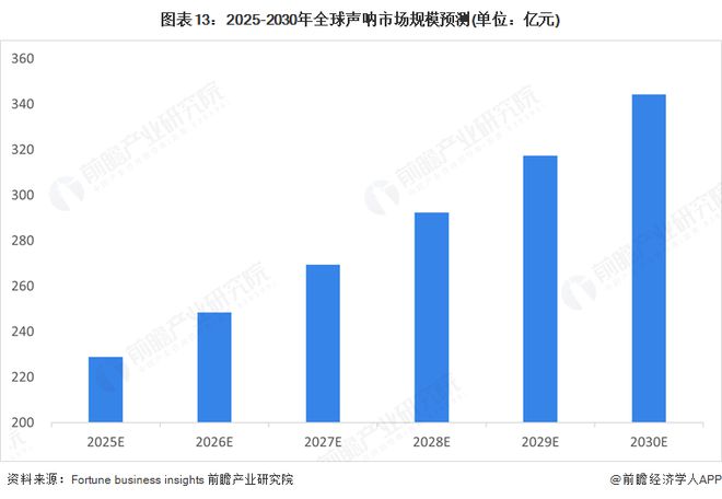 预见2025：《2025年中国声呐行业全景图谱》（附市场规模、竞争格局和发展趋势等）(图13)