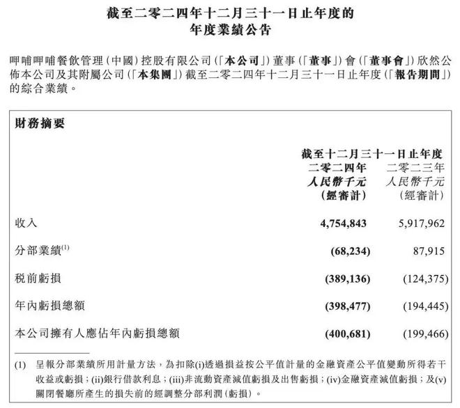 彻底退出！又一53年老字号跌落神坛曾红极一时如今仅剩14家店(图18)