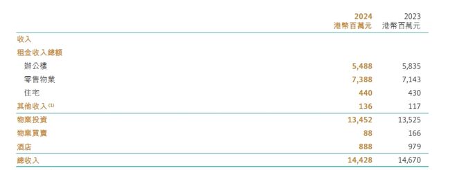太古地产内地零售“换血”：两大区域舵手升任中国内地董事释放什么信号？(图3)