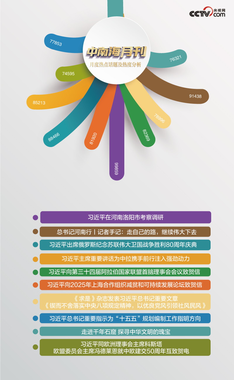 天天学习丨中南海月刊（202505）(图5)