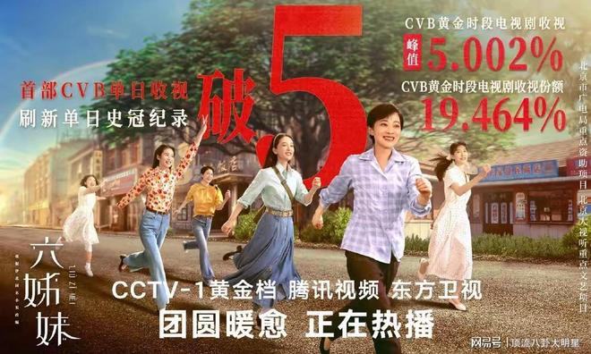 CVB黄金段电视剧排名：藏海传第4、蛮好的人生第8、第一无争议(图2)