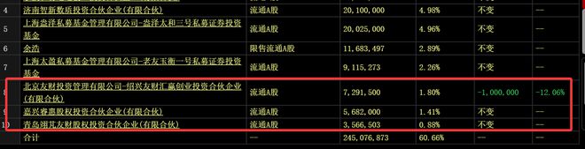 章盟主392亿豪赌蛇吞象！华为昇腾营收占比 50%+信创市占率第一(图2)