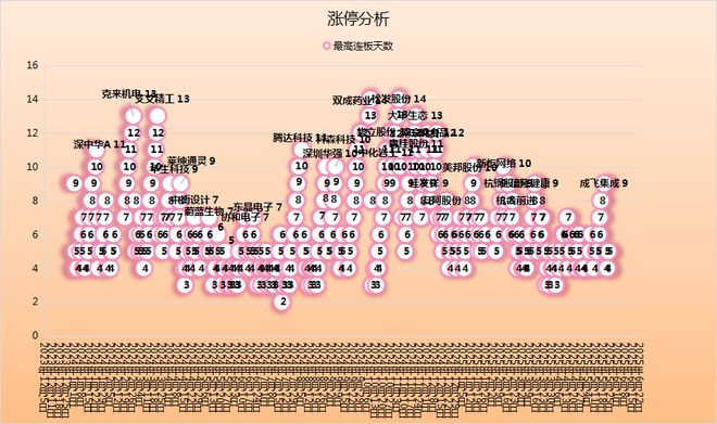 章盟主392亿豪赌蛇吞象！华为昇腾营收占比 50%+信创市占率第一(图10)