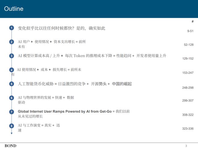 近期必读Mary Meeker 340页PPT分析AI现状和未来(图1)