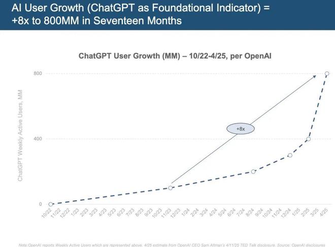 “互联网女皇”发布340页AI报告：世界正以前所未有的速度被改变(图6)