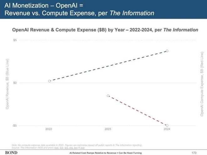 “互联网女皇”发布340页AI报告：世界正以前所未有的速度被改变(图14)