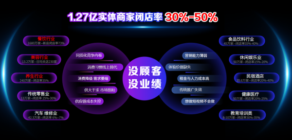 全域众链人工智能+实体经济赋能新赛道推动实体经济业绩新增长(图2)