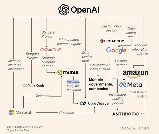 OpenAI官宣自研首颗芯片AI界「M1时刻」九个月杀到！联手博通三年10GW(图6)