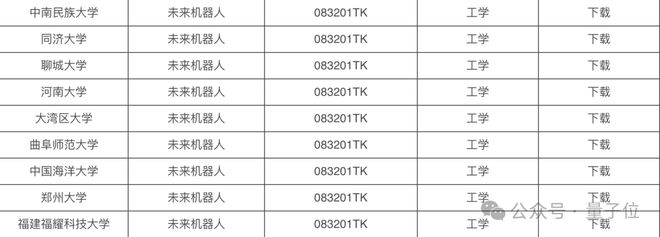 清华成立具身智能与机器人研究院(图2)