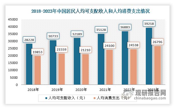 中国珍珠养殖行业发展趋势分析与未来前景报告（2024-2031年）(图6)