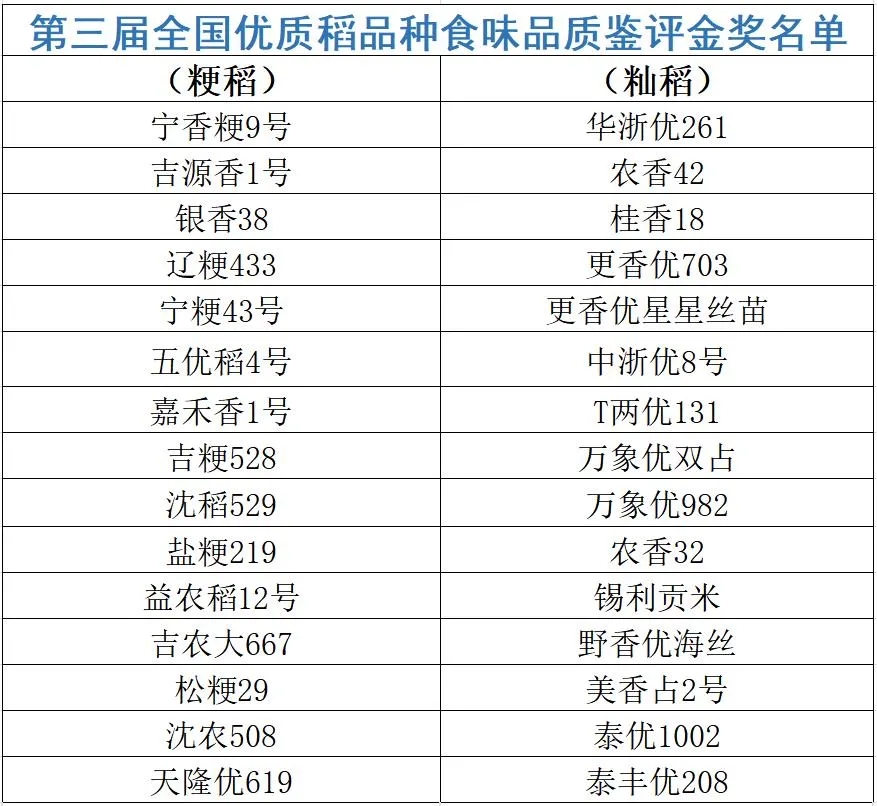 好稻米一碗好饭的灵魂(图5)