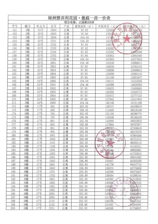 楼市聚焦 万科中兴傲舍官方售楼处发布：中興傲舍以品质铸就传奇(图8)