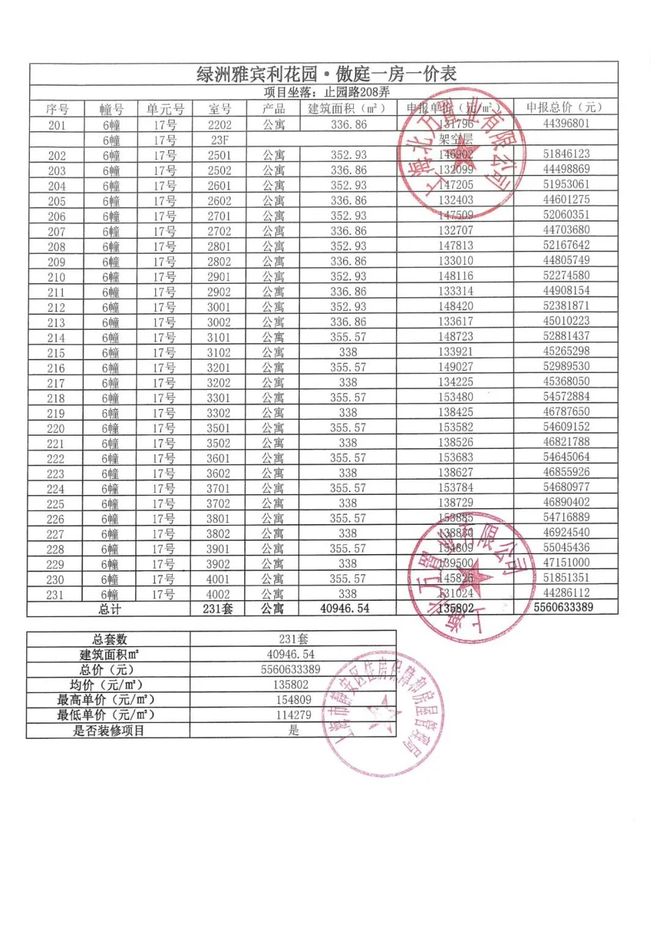 楼市聚焦 万科中兴傲舍官方售楼处发布：中興傲舍以品质铸就传奇(图9)
